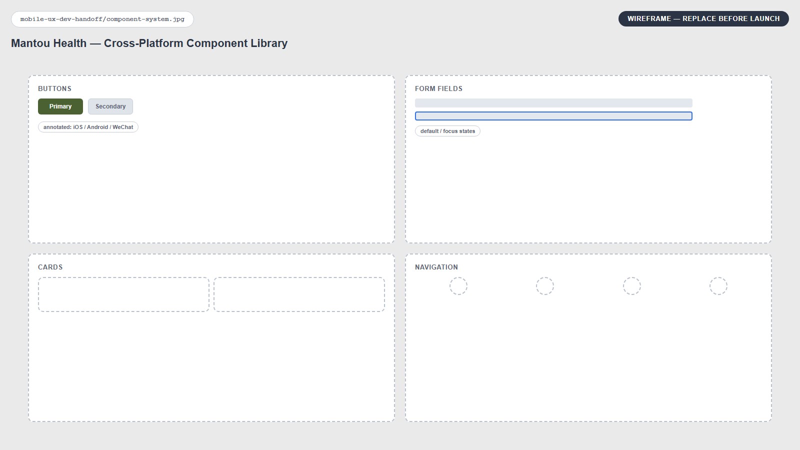 A Figma component library panel showing reusable UI modules — buttons, form fields, cards, and navigation elements — each with documented variants and states, annotated for cross-platform responsive behavior and developer handoff.