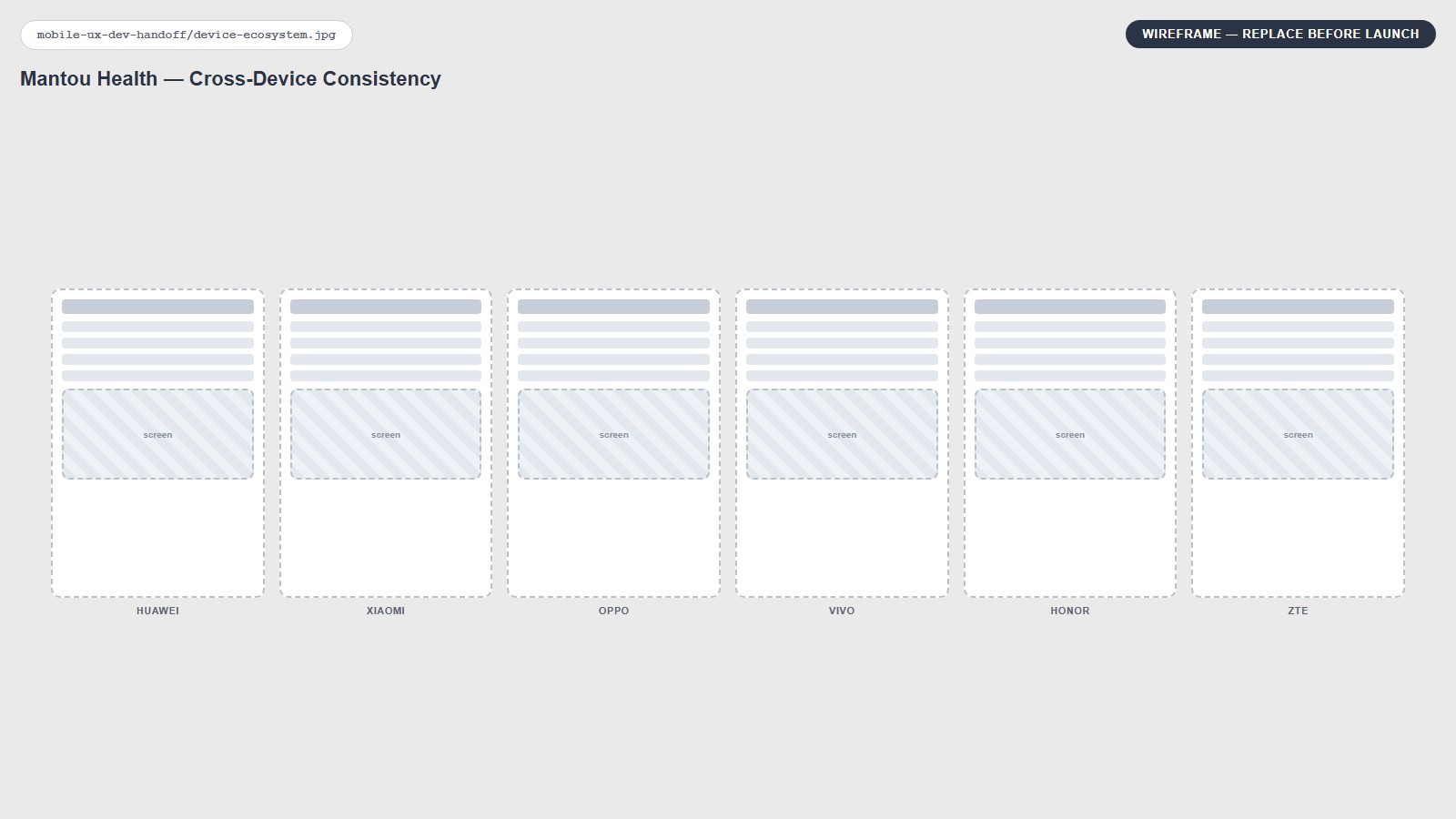 A grid showing the same app screen rendered across multiple device frames labeled with Chinese phone manufacturers — Huawei, Xiaomi, Oppo, Vivo, Honor, and ZTE — demonstrating consistent layout and hierarchy across a fragmented device ecosystem.