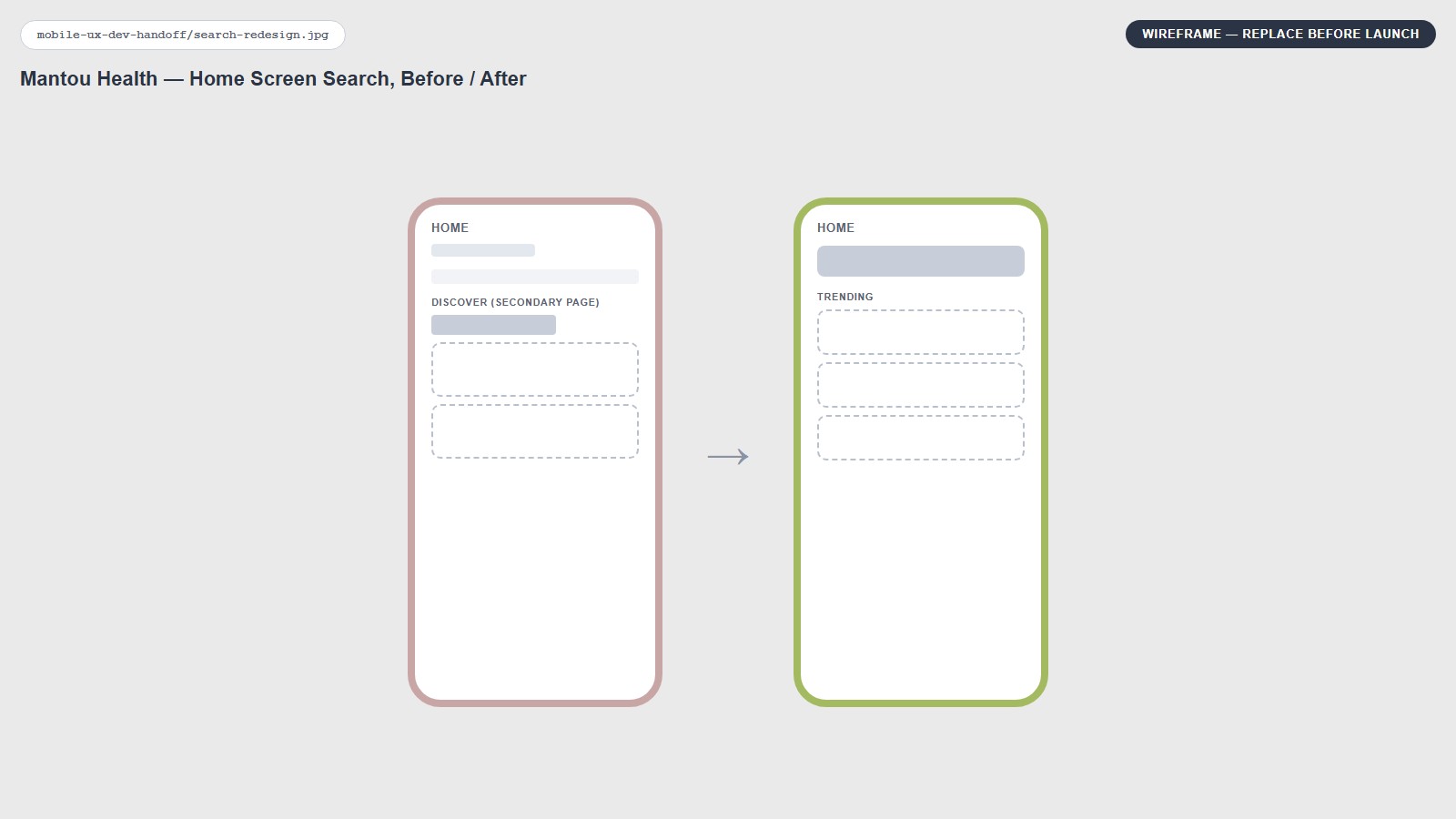 Before-and-after comparison of the app's Home screen: the 'before' version shows a small search field at the top of a secondary Discover page with trending content leading the page; the 'after' version shows a large search field moved to the center of the Home screen, with trending recommendations placed directly below it.