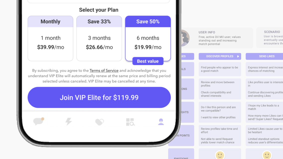 An angled phone screen showing the VIP Elite pricing tiers, overlapping the user journey map behind it